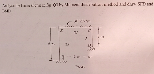 Analyse the frame shown by Moment distribution