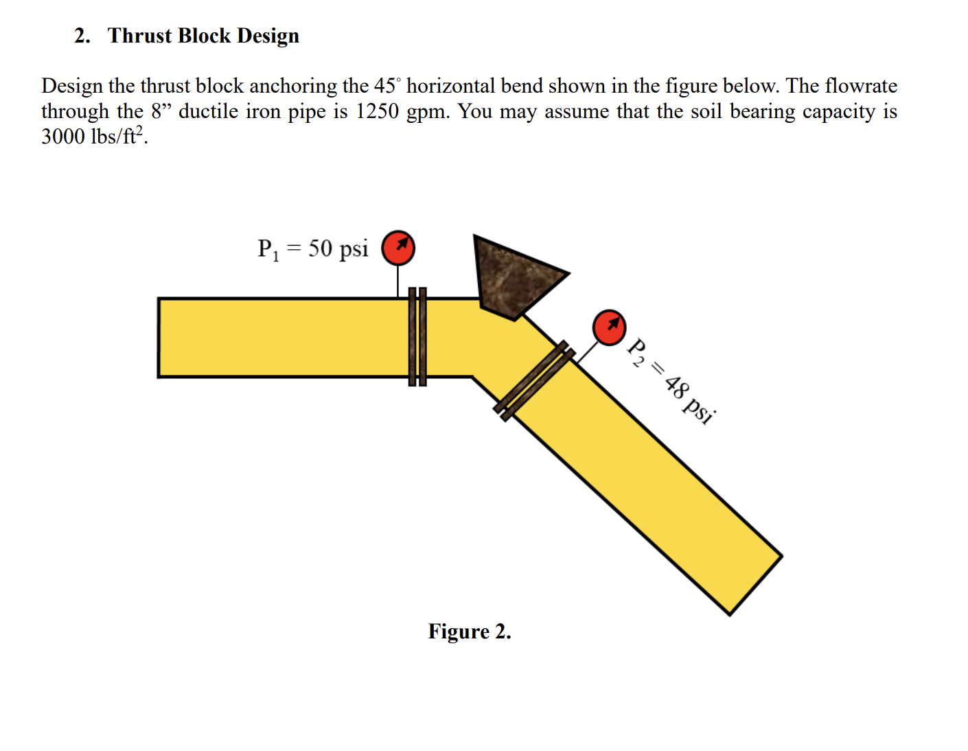Thrust Block Design Design the thrust block