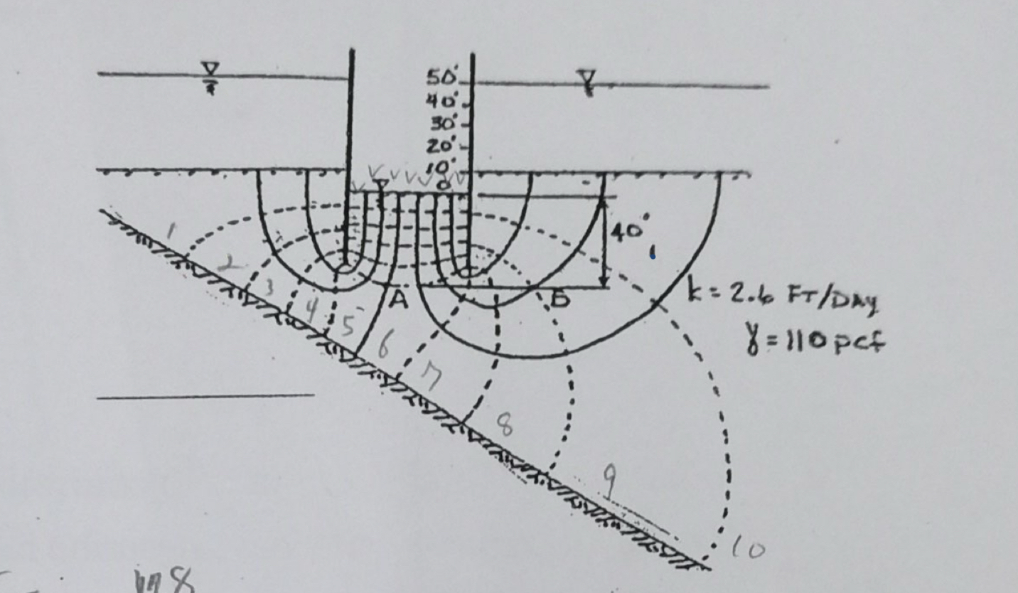 The concrete dame shown in the figure 3 is 1 0 0