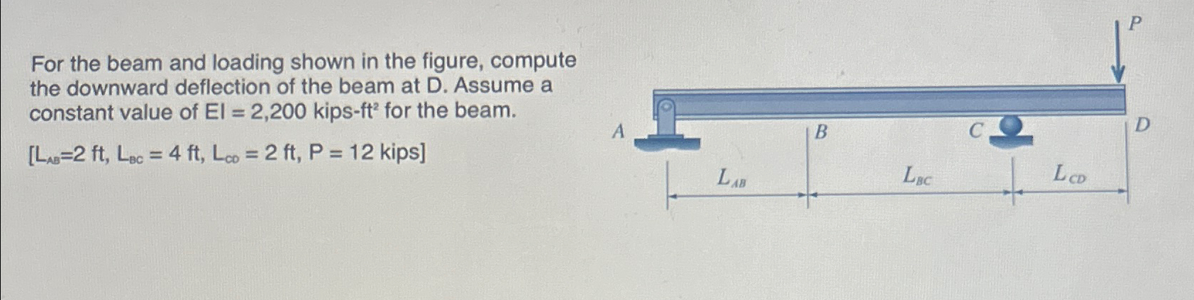 For the beam and loading shown in the figure,