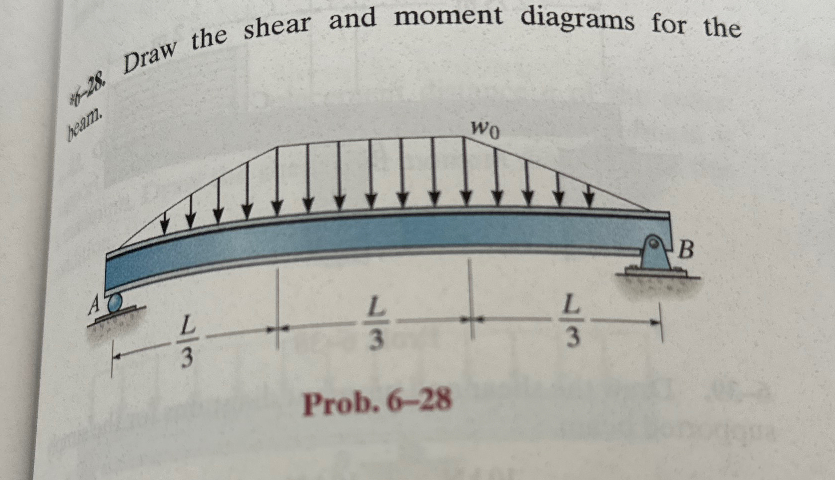 Draw the shear and moment diagrams for the Prob.