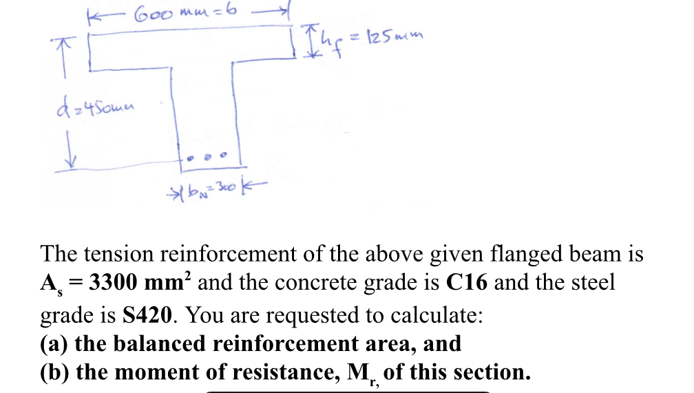The tension reinforcement of the above given