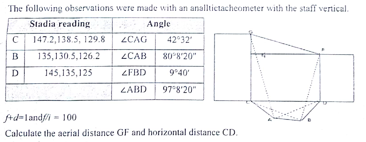 Is The height H 1 and H 2 affect the result? How