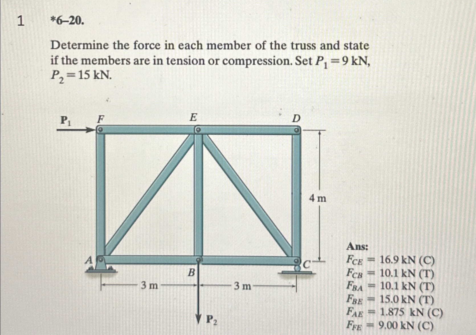 Determine the force in each member of the truss