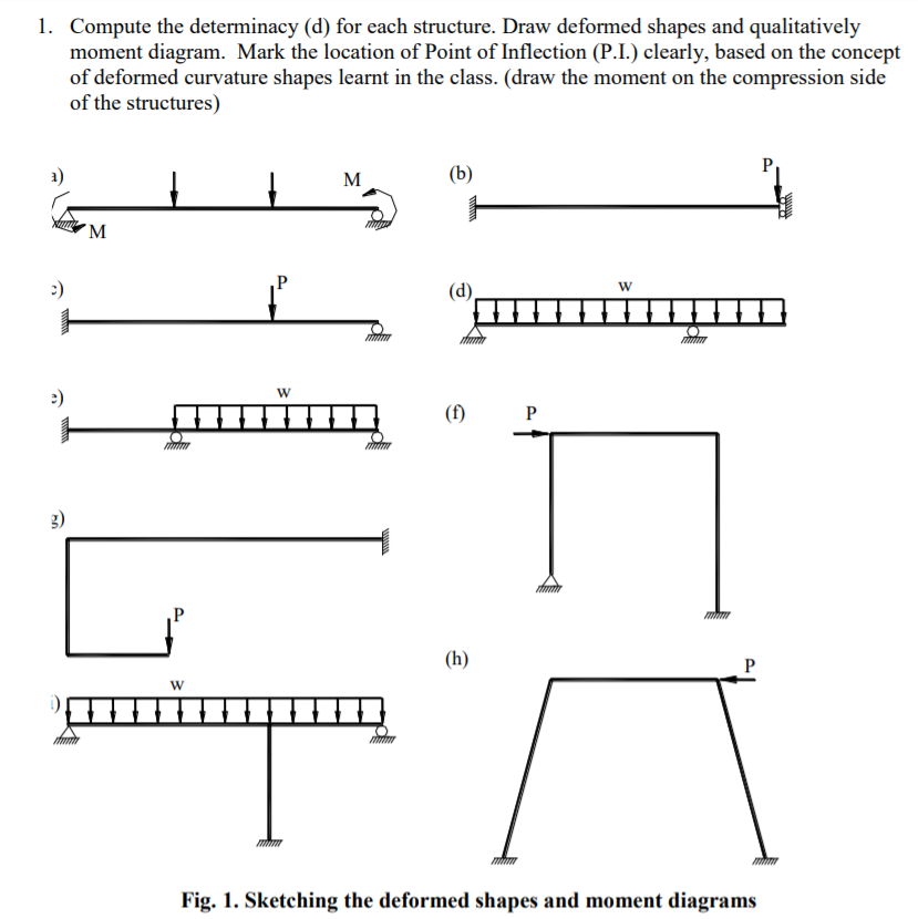 Compute the determinacy ( d ) for each structure.