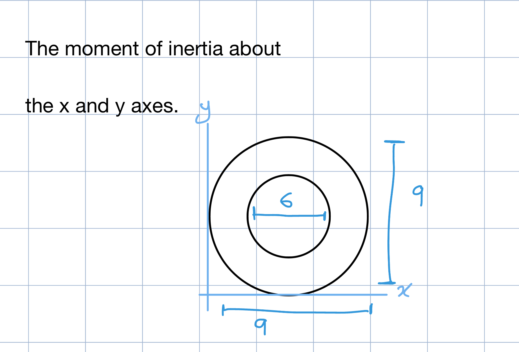 The moment of inertia about the x and y axes.