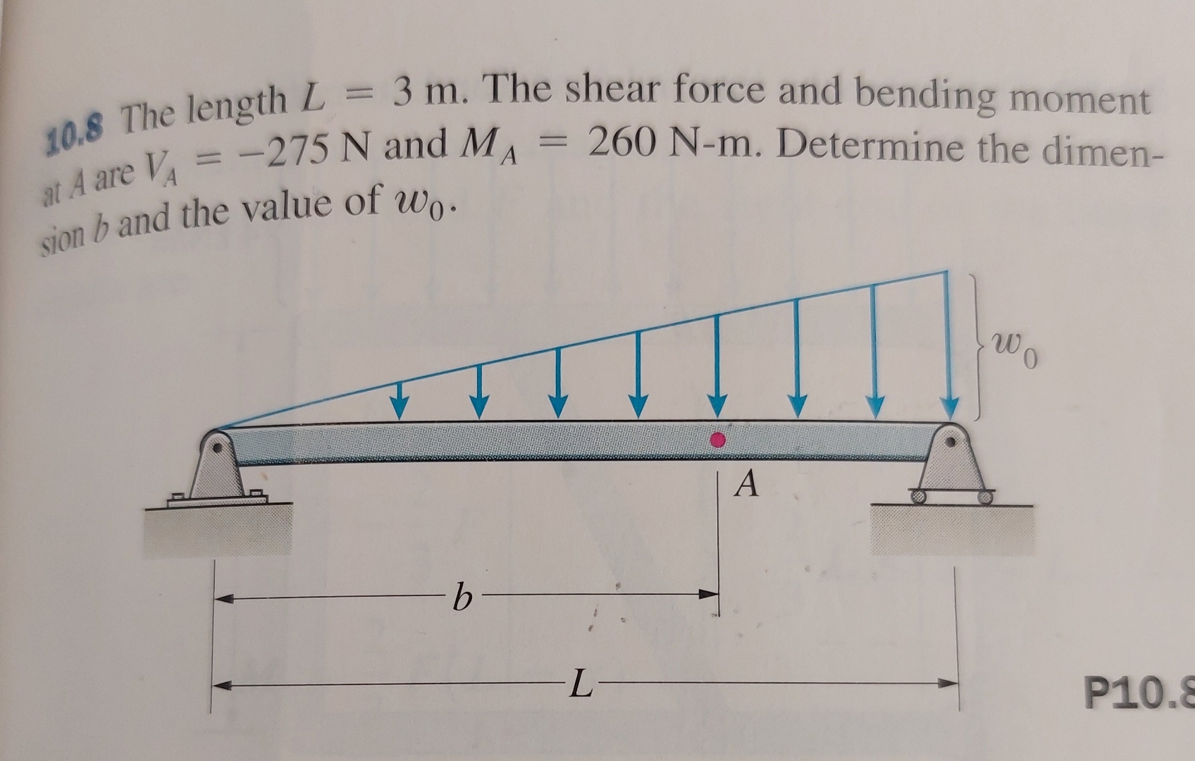 The length L = 3 m . The shear force and bending