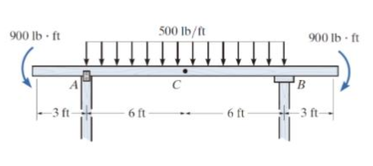 Draw the diagrams of axial force, shear force and