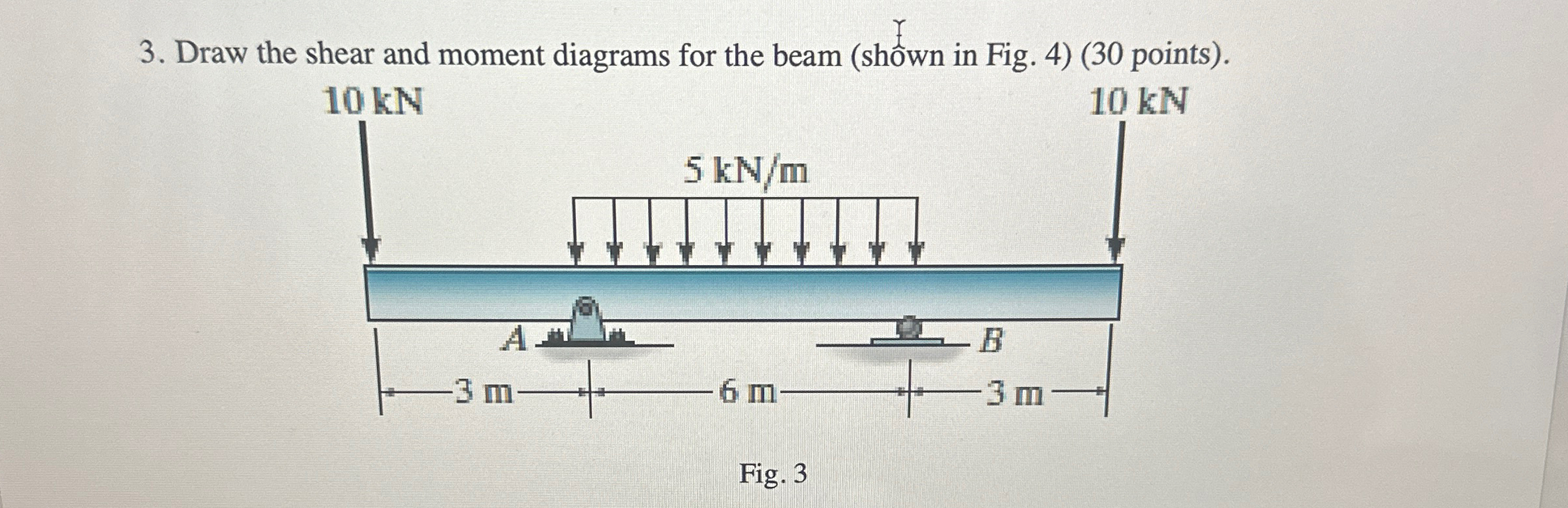 Draw the shear and moment diagrams for the beam (