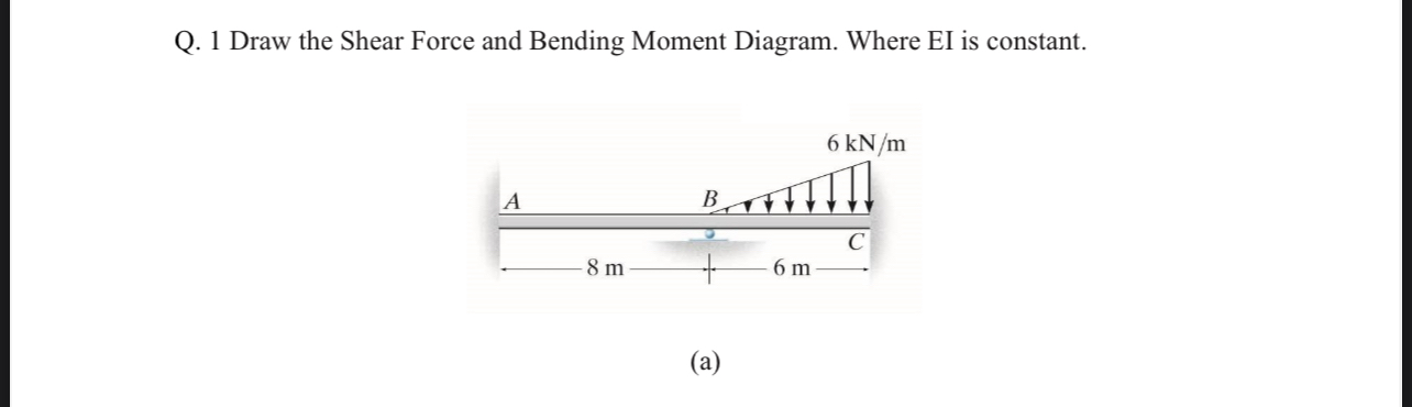 Q . 1 Draw the Shear Force and Bending Moment