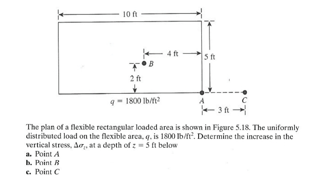 The plan of a flexible rectangular loaded area is
