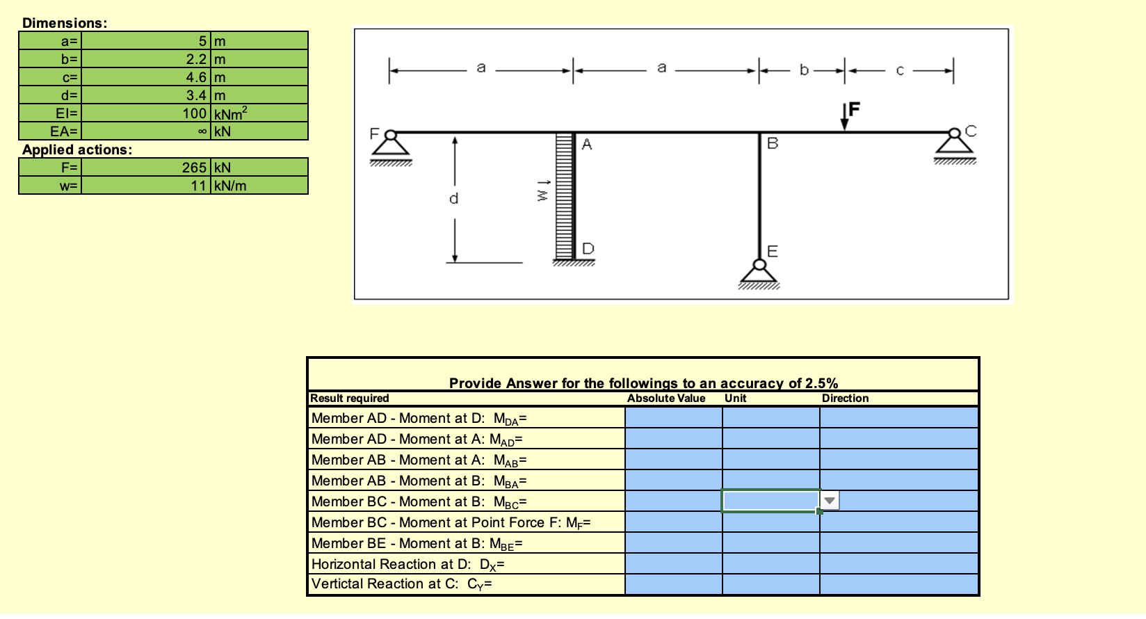 Use moment distrubution method to answer the
