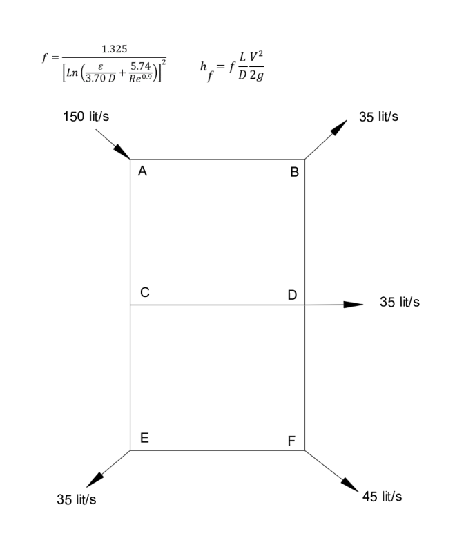 Write a spreadsheet that uses the Hardy Cross