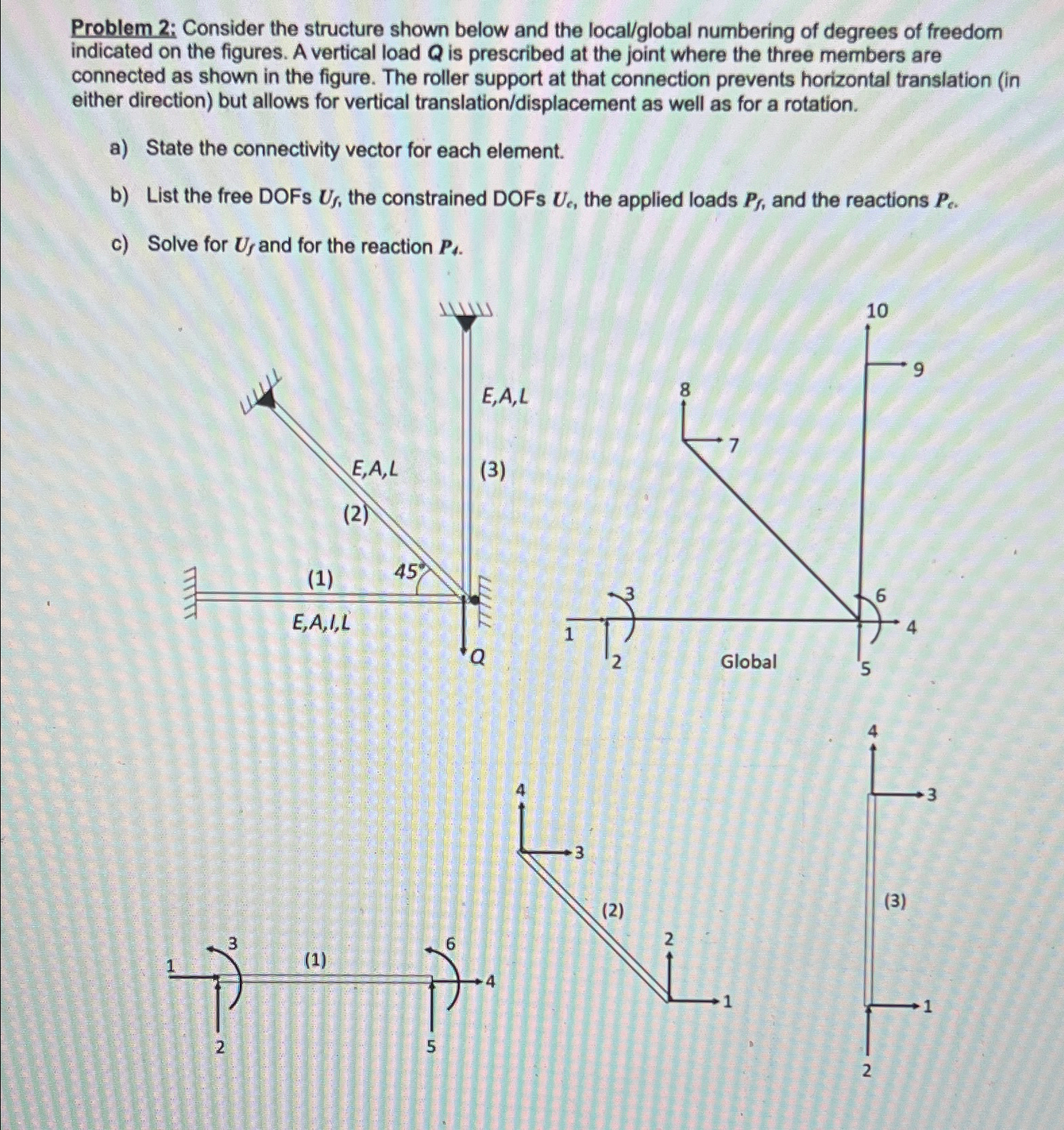 Problem 2 : Consider the structure shown below