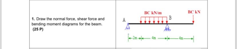 Draw the normal force, shear force and bending