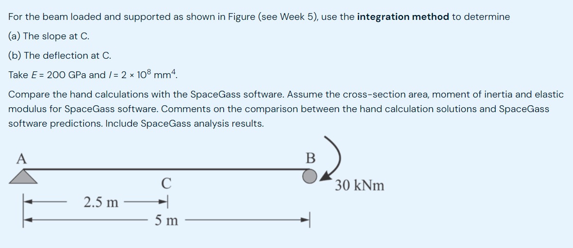 For the beam loaded and supported as shown in