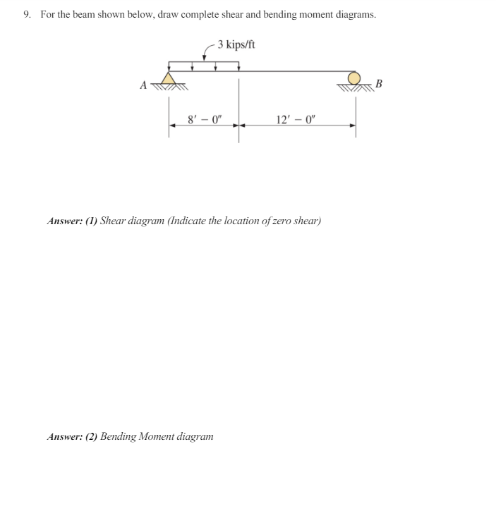 For the beam shown below, draw complete shear and