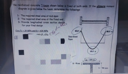 The reinforced concrete T - beog shown below is