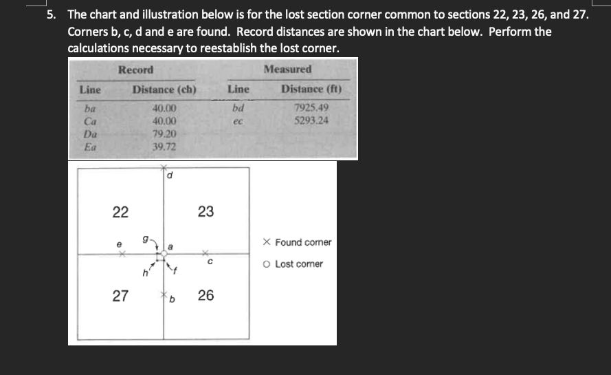 The chart and illustration below is for the lost
