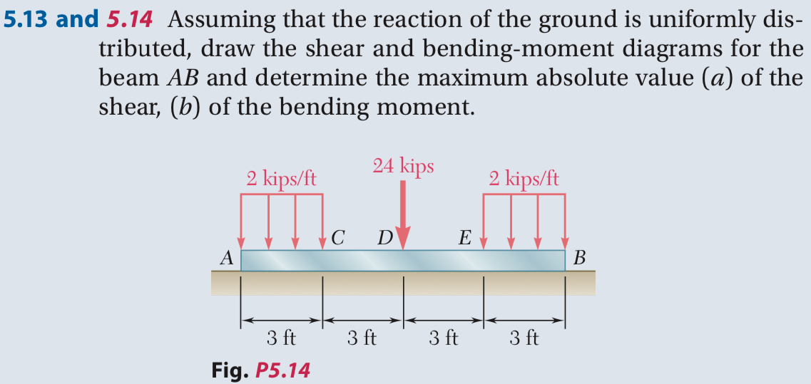5 . 1 4 Assuming that the reaction of the ground