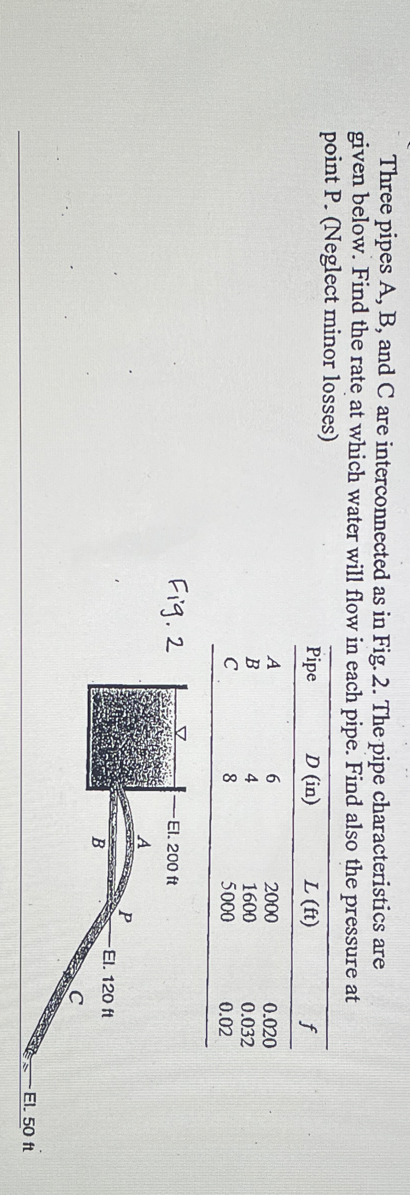 Three pipes A , B , and C are interconnected as