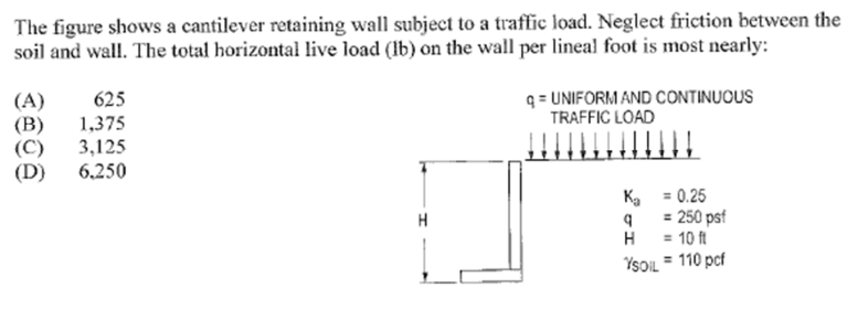 The figure shows a cantilever retaining wall