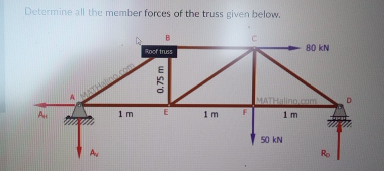 Determine all the member forces of the truss