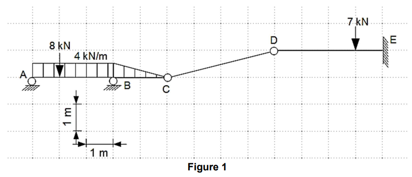 For the following structure ( Figure 1 ) ,