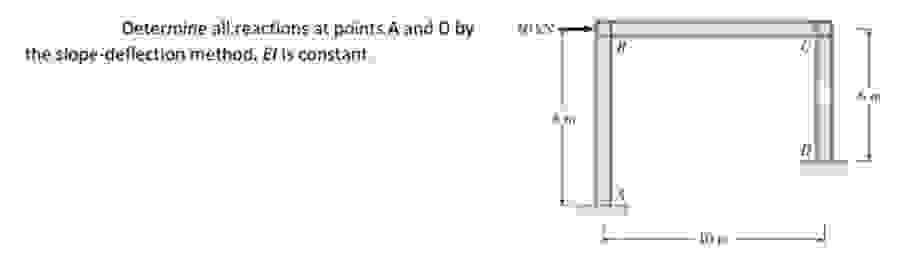 Determine all reactions at points A and D by the