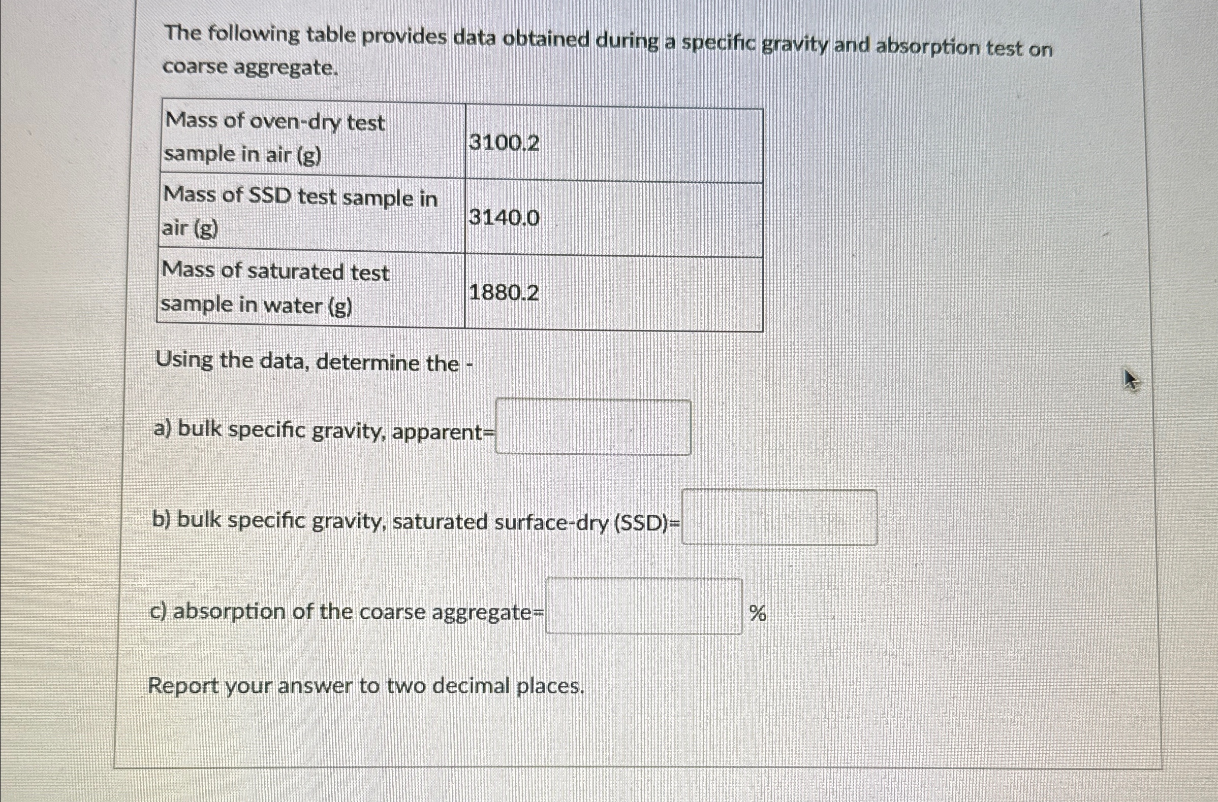 The following table provides data obtained during