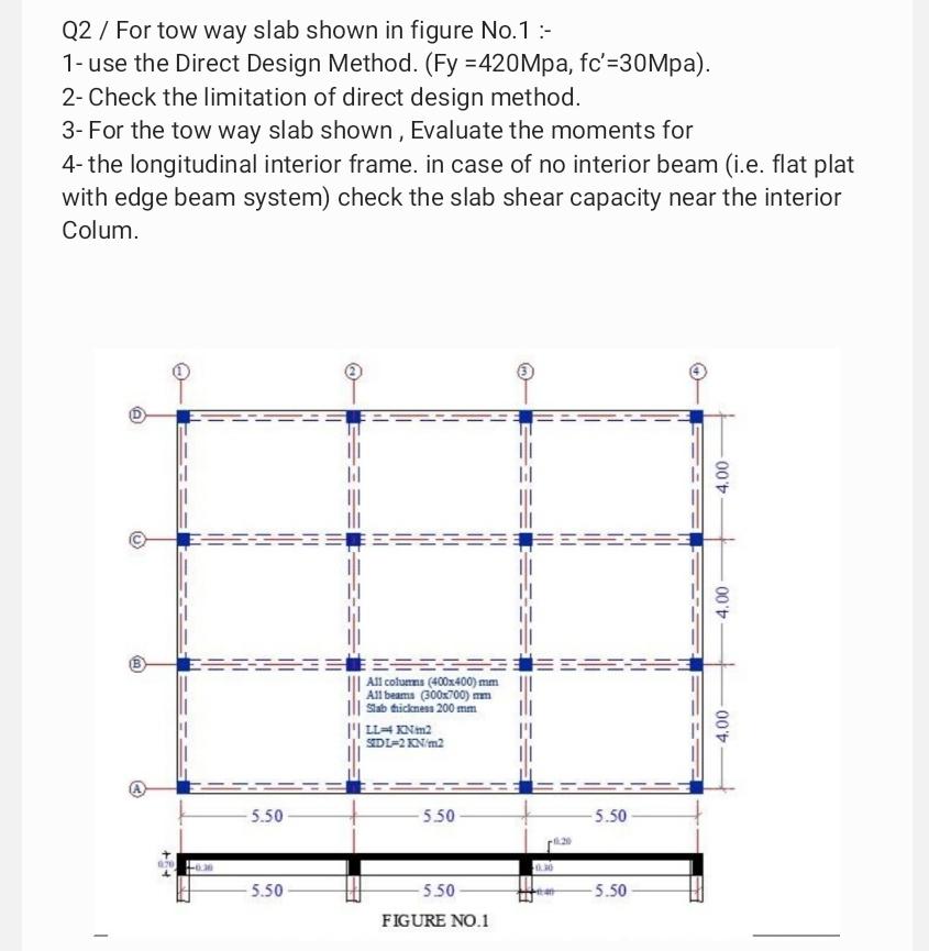 Q 2 / For tow way slab shown in figure No . 1 : -