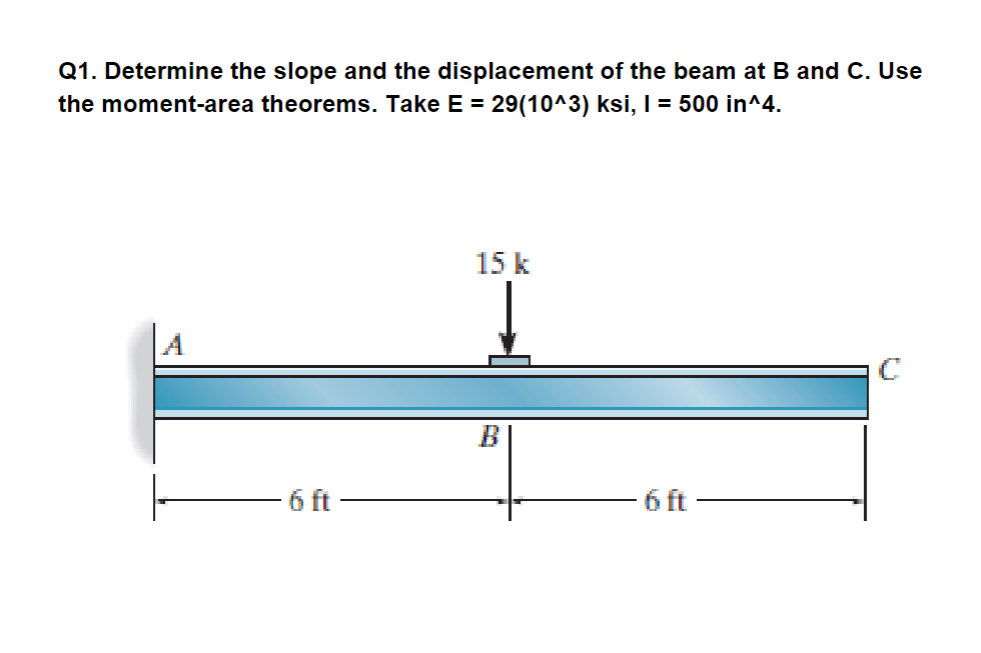 Q 1 . Determine the slope and the displacement of
