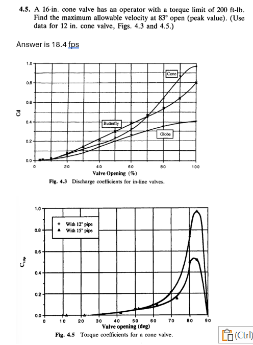 4 . 5 . A 1 6 - in . cone valve has an operator