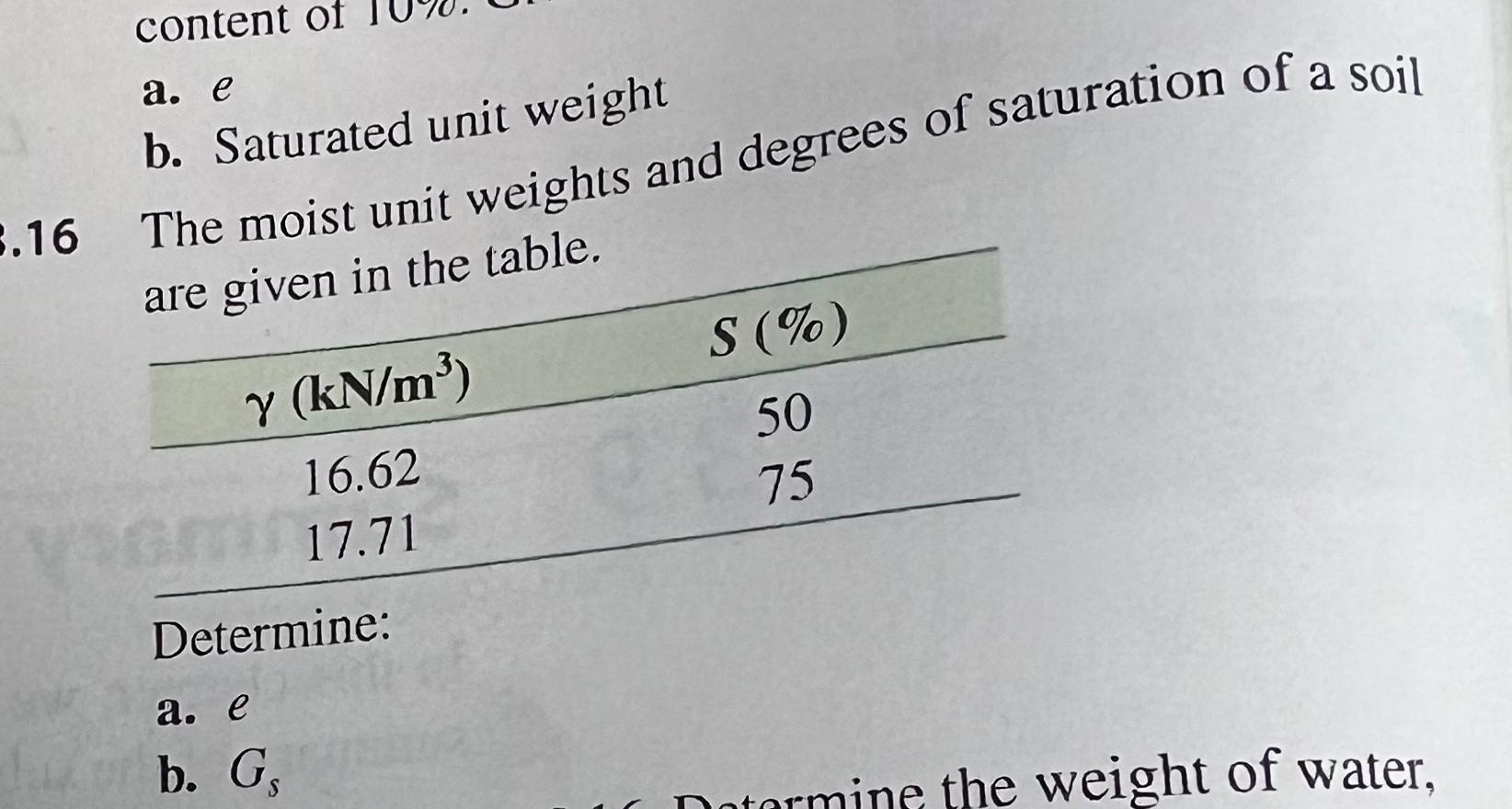 a . e b . Saturated unit weight 1 6 The moist
