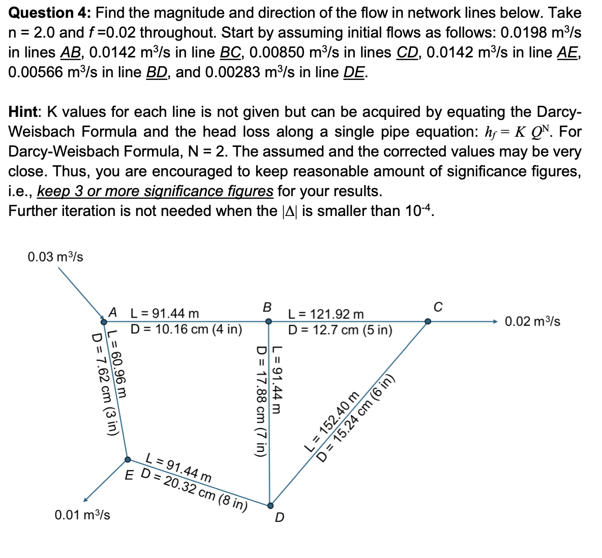 Question 4 : Find the magnitude and direction of