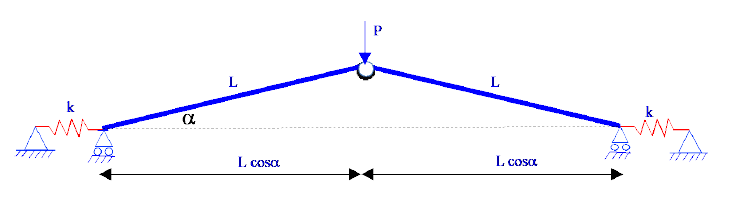 Calculate and plot the spring force as a function