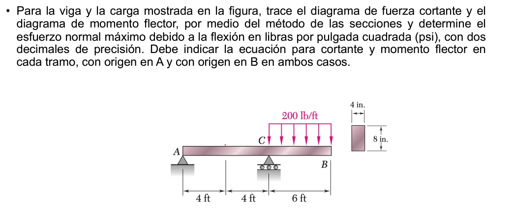 For the beam and the load shown in the figure,