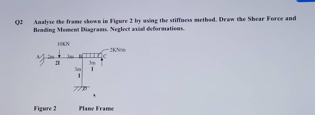 Q 2 Analyse the frame shown in Figure 2 by using