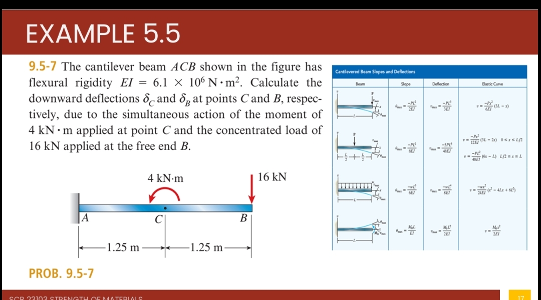 9 . 5 - 7 The cantilever beam ACB shown in the