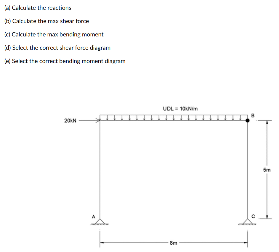 ( a ) Calculate the reactions ( b ) Calculate the
