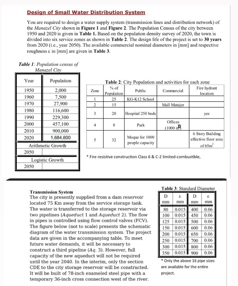How to solve Design of Small Water Distribution