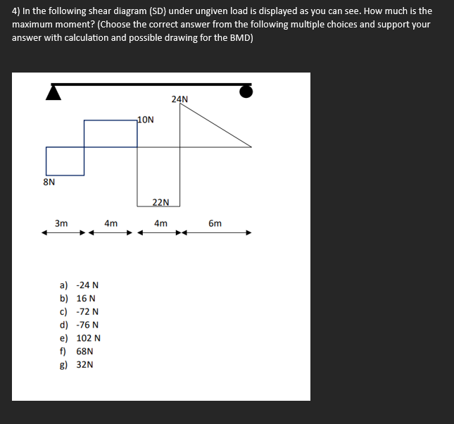 In the following shear diagram ( SD ) under