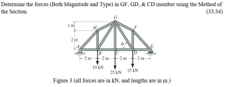 Determine the forces ( Both Magnitude and Type )