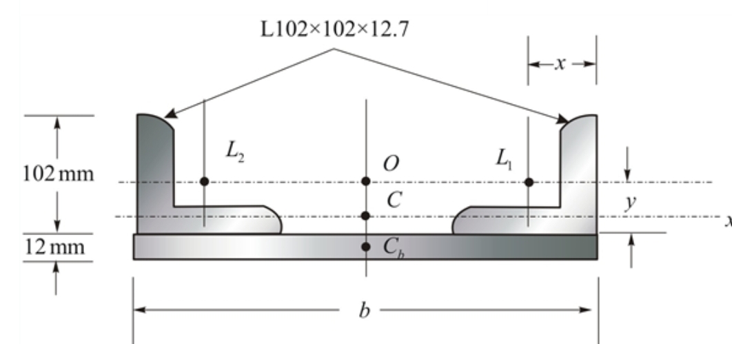 determine combined moment of inertia of the
