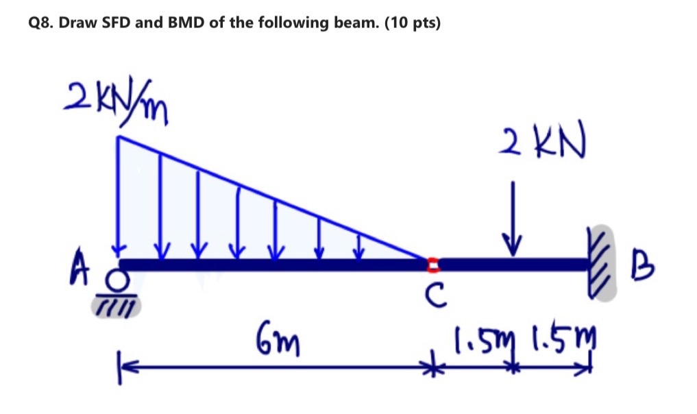 Q 8 . Draw SFD and BMD of the following beam. ( 1