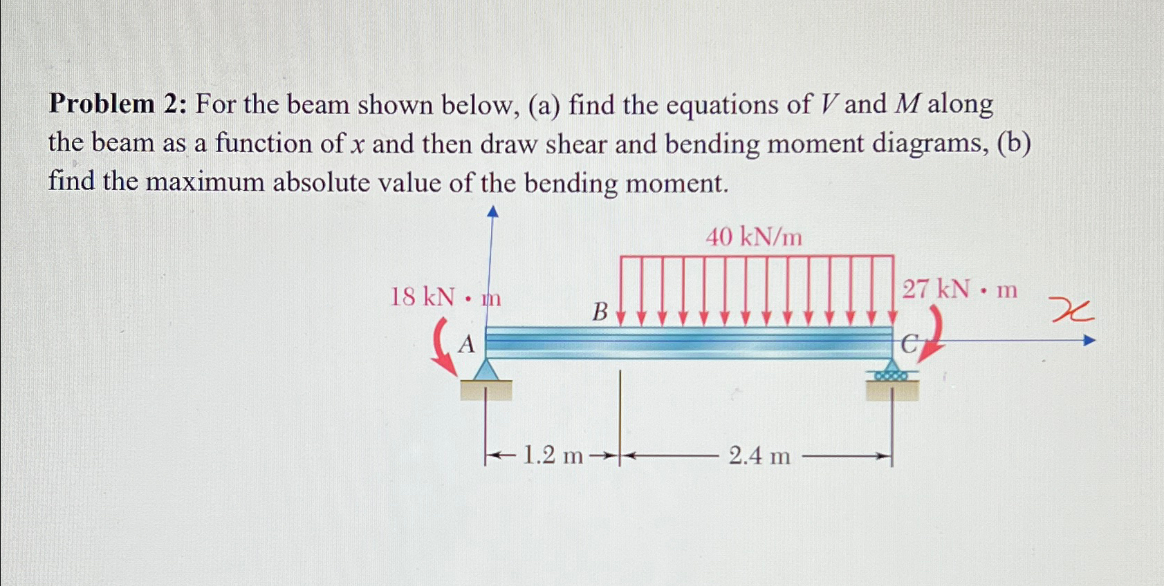 Problem 2 : For the beam shown below, ( a ) find