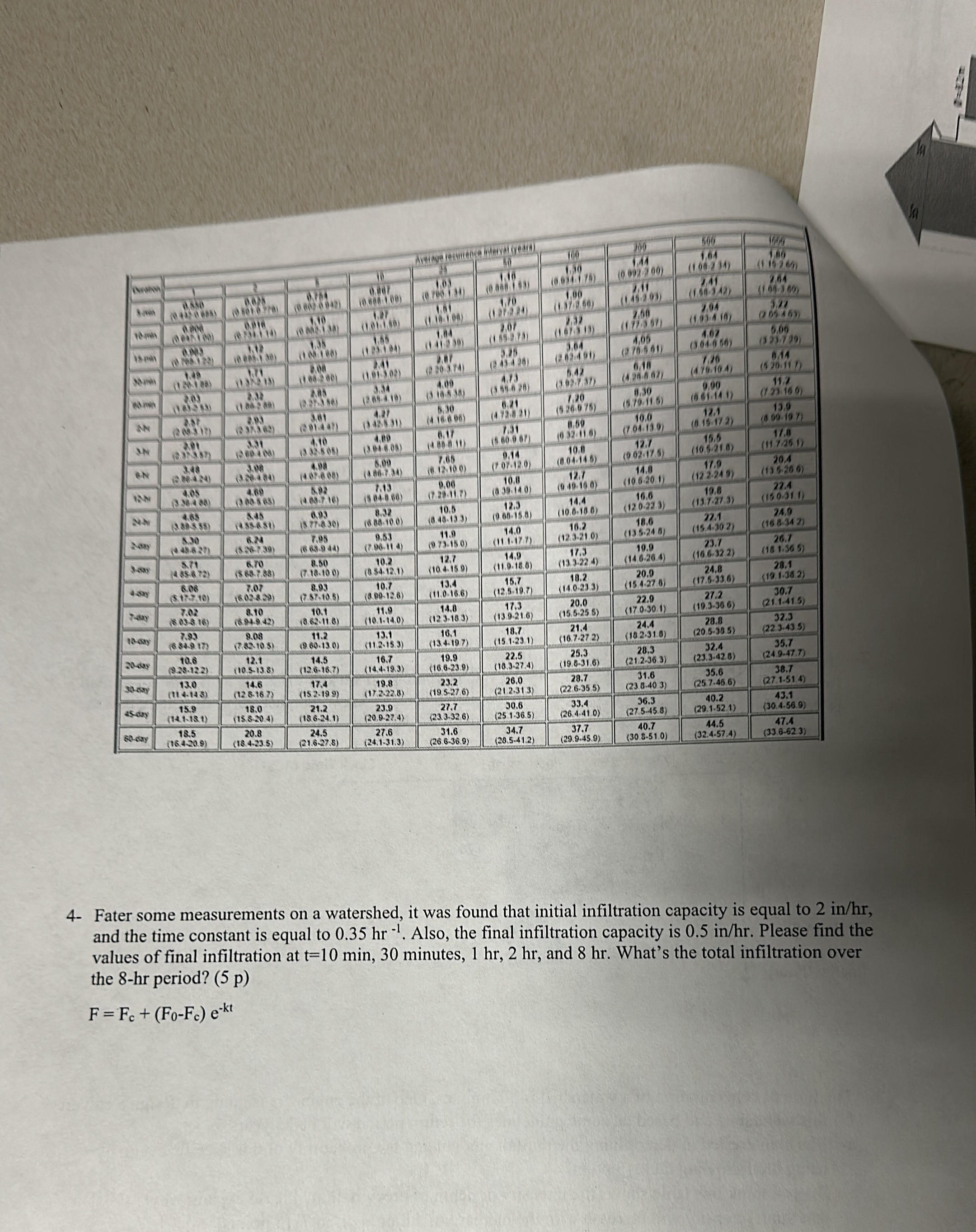 4 - Fater some measurements on a watershed, it