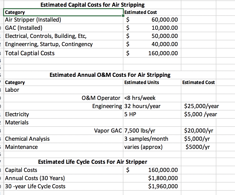 Can you please determine the average annual