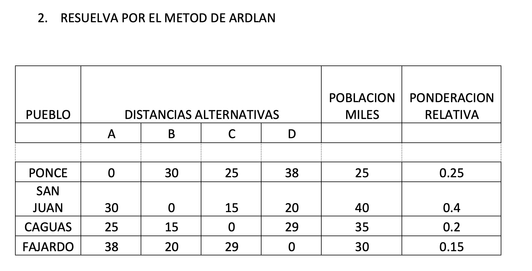 RESUELVA POR EL METOD DE ARDLAN \ table [ [