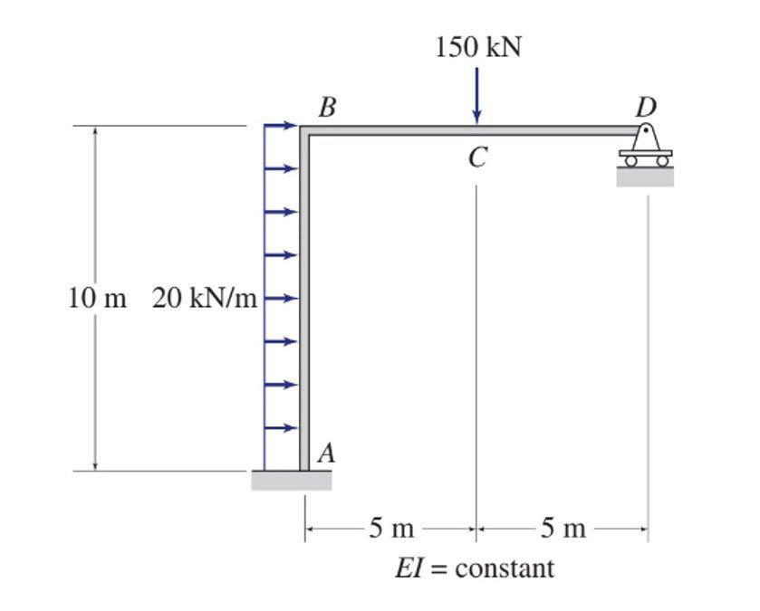 Determine the reactions using the virtual work
